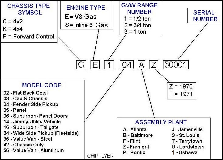 Dodge truck serial number guide
