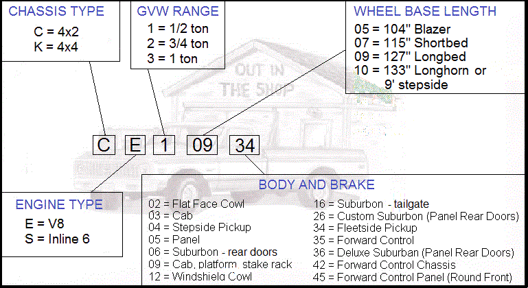 Chevrolet S10 Vin Decoder